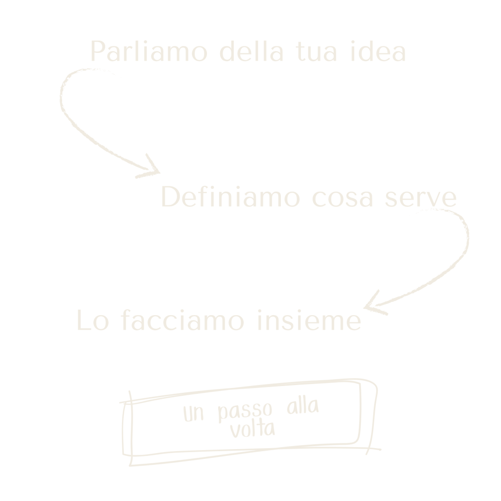 come lavoro